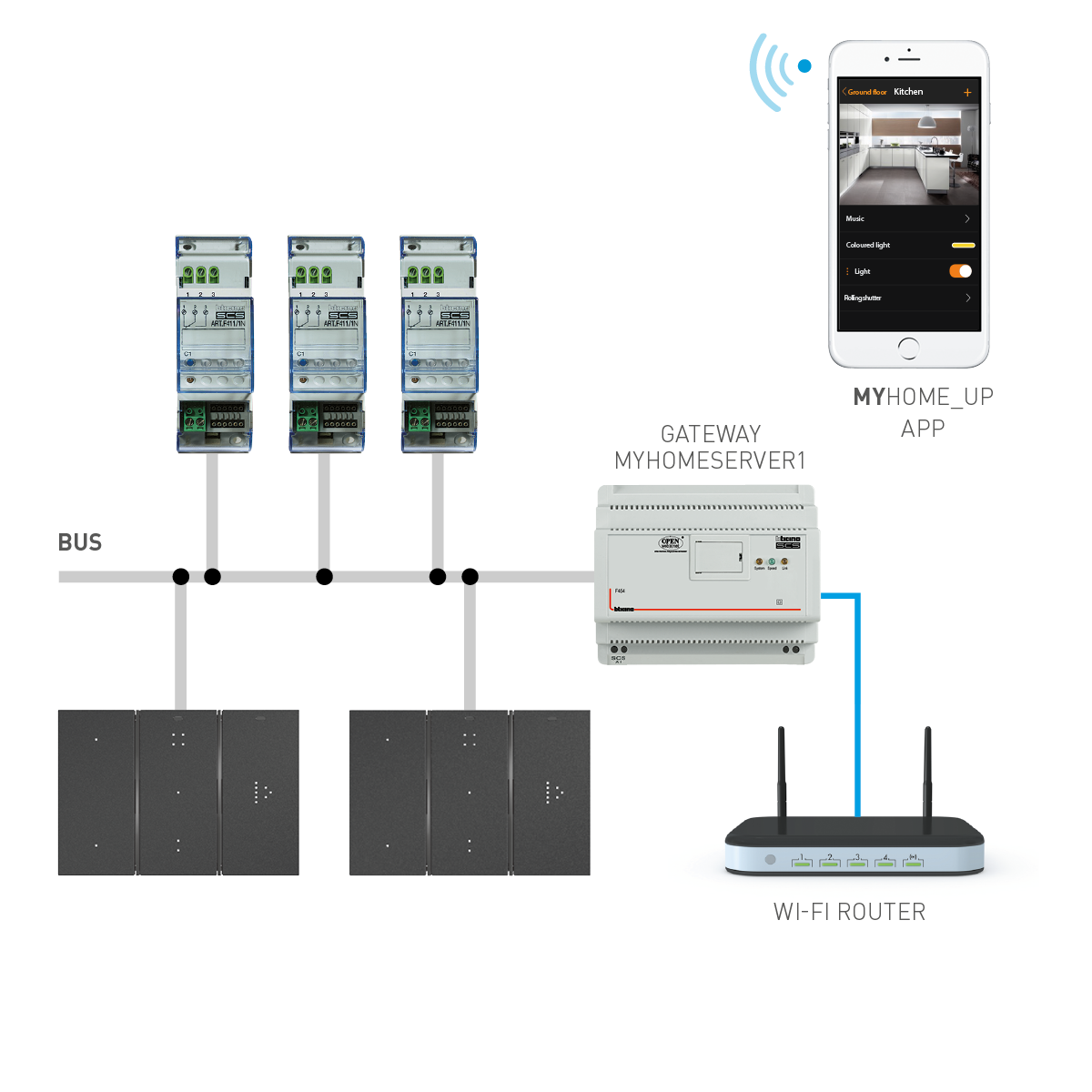 MyHOME_Up schema